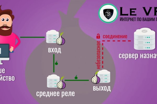 Кракен даркнет