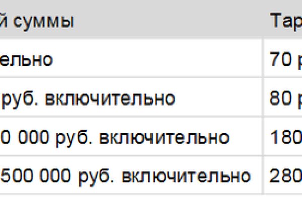 Как вывести с кракена