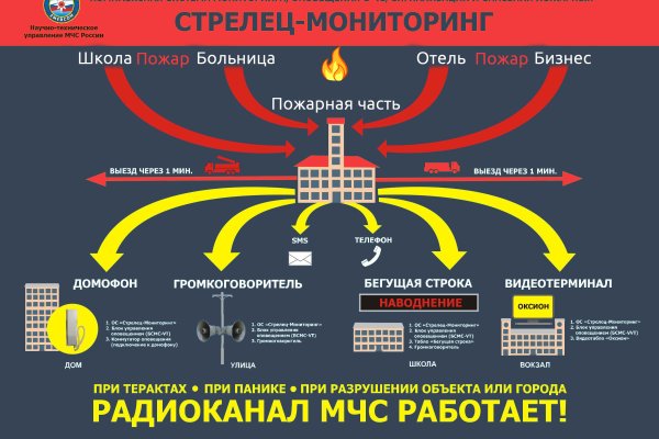 Solaris даркнет