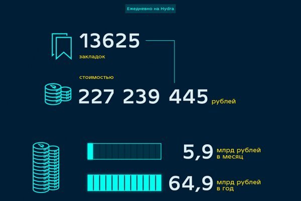 Сайты по продаже наркотиков