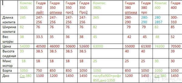 Ссылка кракен cc