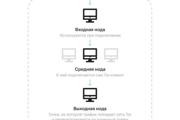 Кракен зеркало store