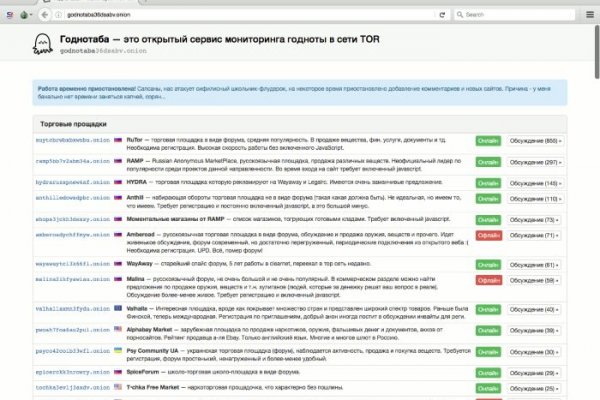 Darknet магазин